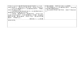 人教部编版语文八年级下册12《蒹葭》ppt公开课课件（11页）含教案
