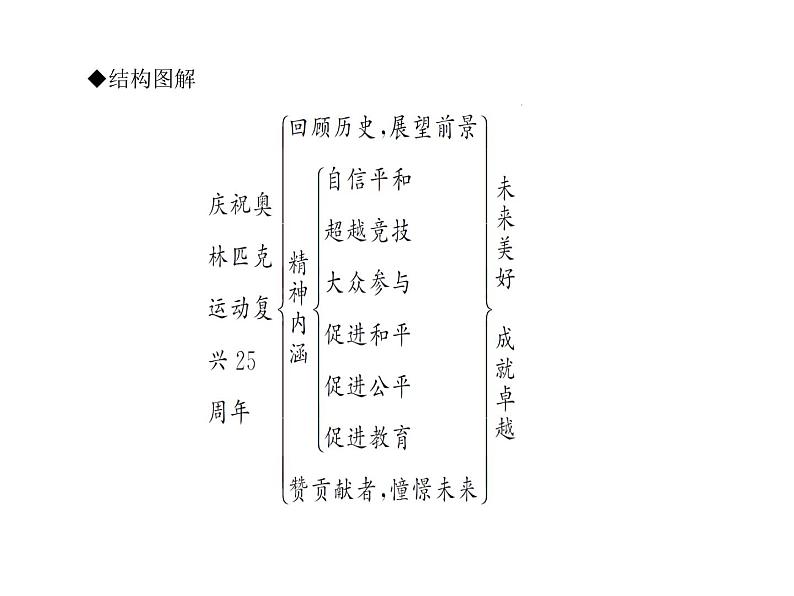 人教部编版语文八年级下册16　庆祝奥林匹克运动复兴25周年(共34张PPT)05