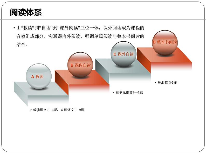 【人教版】2016版初中语文教科书七年级编写说明ppt课件（36页）第5页