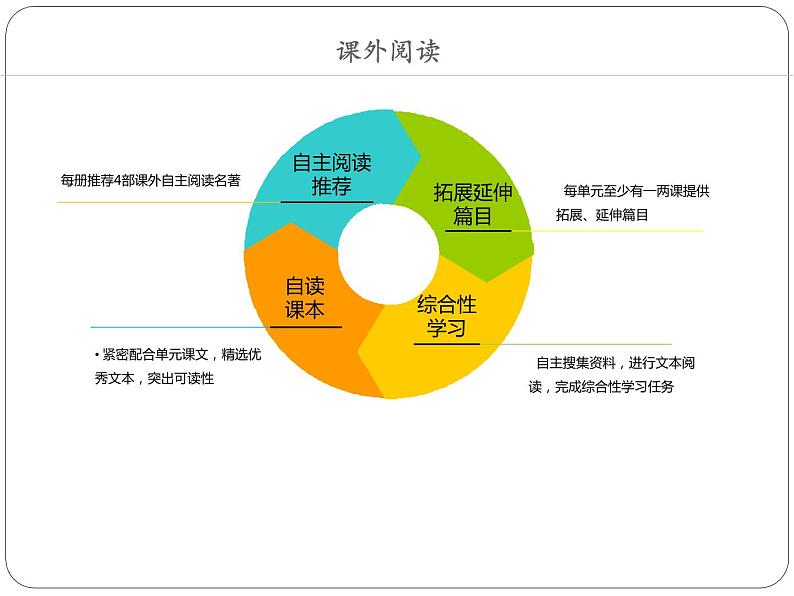 【人教版】2016版初中语文教科书七年级编写说明ppt课件（36页）第7页