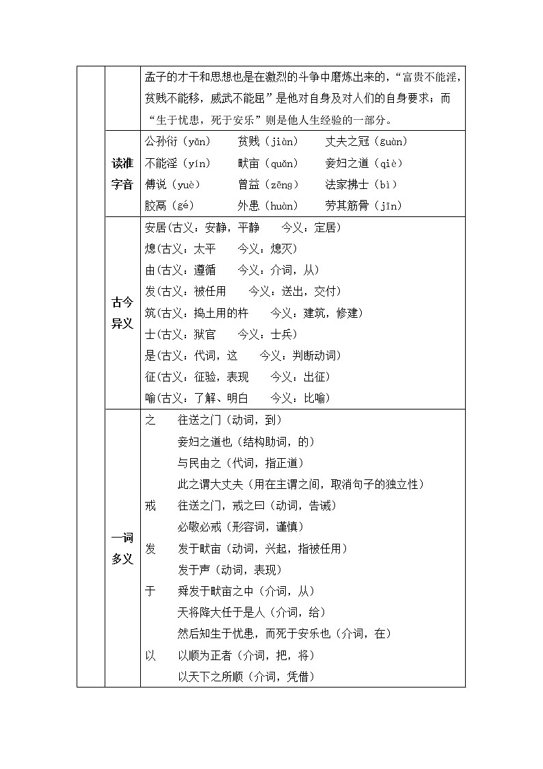 人教部编语文八年级上 21 《孟子》二章 教案第2页