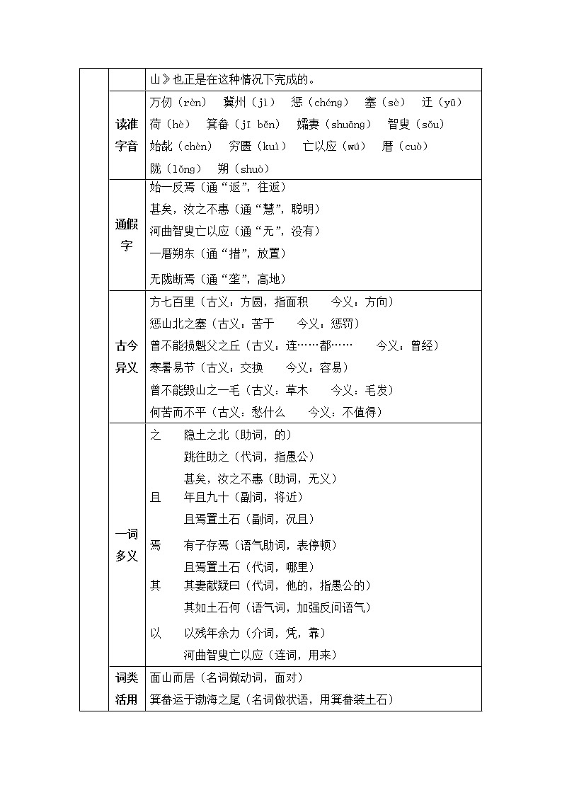 人教部编语文八年级上 22 愚公移山 教案02