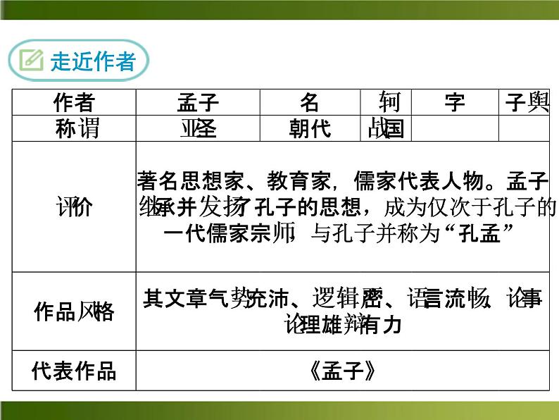 人教部编语文八年级上 -21 《孟子》二章 （共25张PPT）05