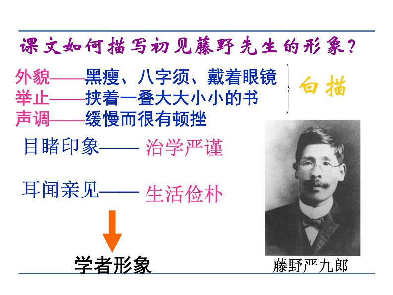 人教部编语文八年级上 5 藤野先生 第二课时 课件04