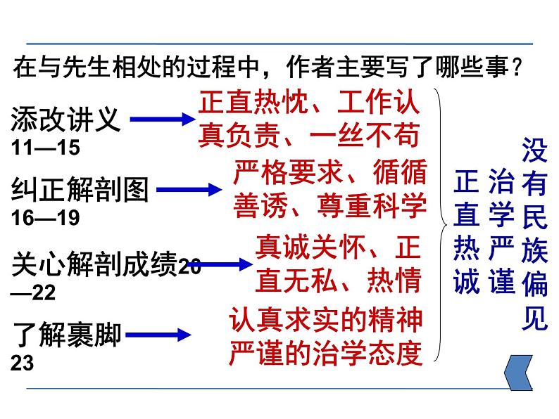 人教部编语文八年级上 5 藤野先生 第二课时 课件06