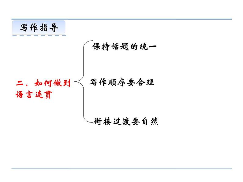 人教部编语文八年级上 第四单元 写作  语言要连贯 课件05