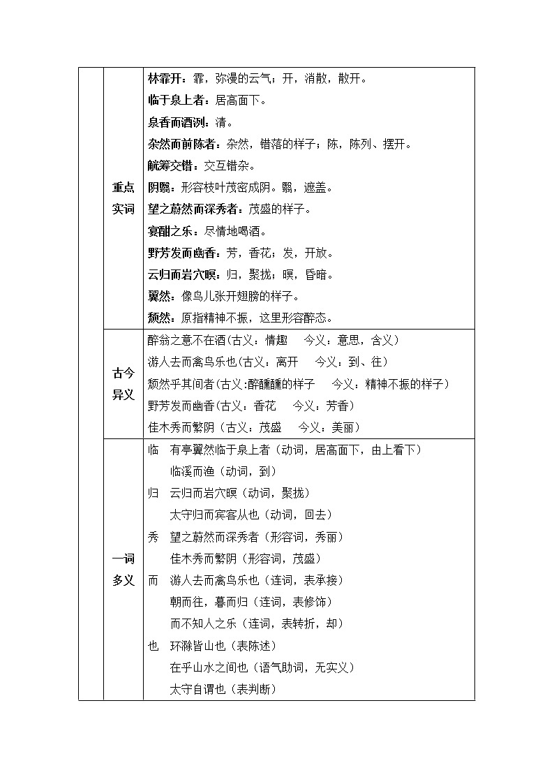 人教部编语文九年级上11 醉翁亭记 教案第2页