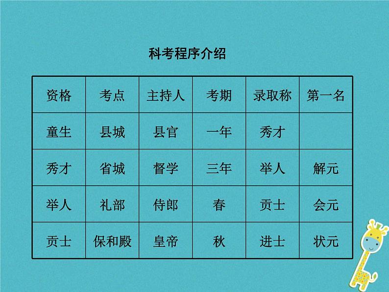 人教部编语文九年级上第22 范进中举教学课件 新人教版第6页