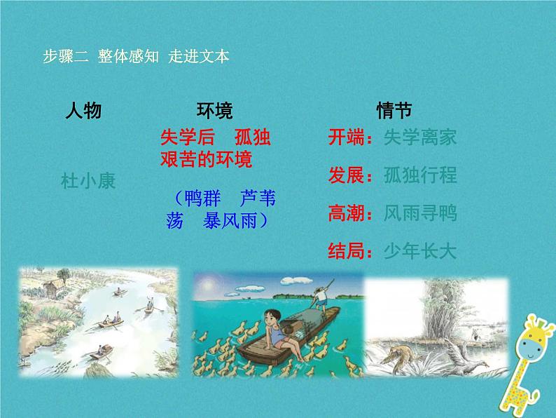 人教部编语文九年级上第16课-孤独之旅ppt教学课件第7页