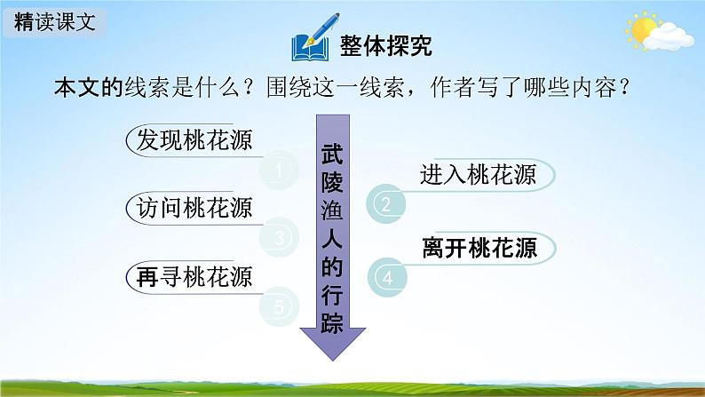 人教部编版八年级语文下册9《桃花源记》教学课件精品PPT优秀公开课304