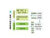 部编版语文七年级上册 第二单元综合性学习《有朋自远方来》课件（34张PPT）