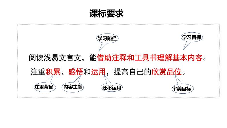 2021年中考语文文言文复习：《答谢中书书》课件（共22张PPT）02