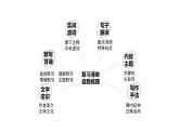 2021年中考语文文言文复习：《答谢中书书》课件（共22张PPT）