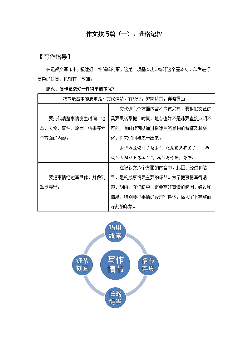 全面系统精讲01作文技巧篇（一）：升格记叙-中考语文作文指导学案01