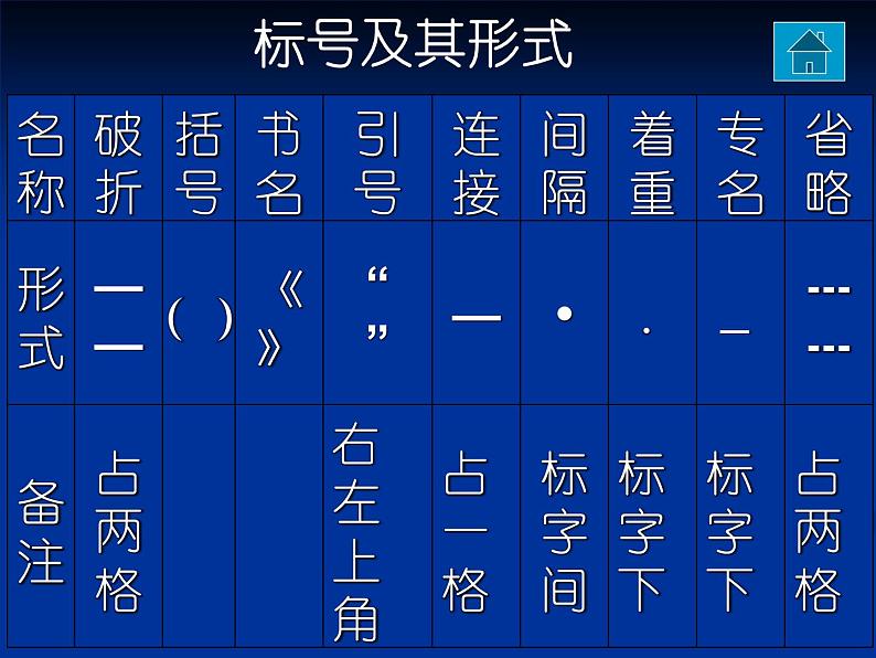 中考语文复习ppt课件：标点符号专题复习08