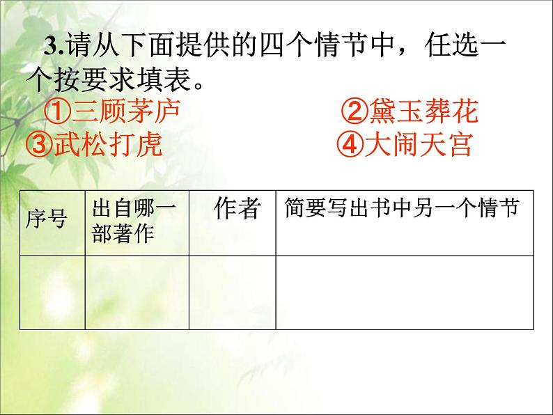 中考语文复习名著阅读专题ppt课件05