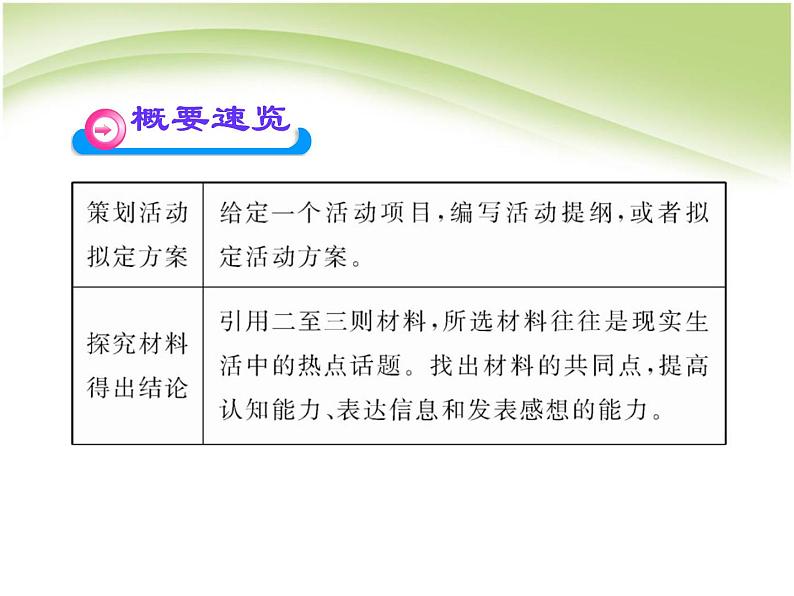 中考语文总复习ppt课件：综合性学习第8页