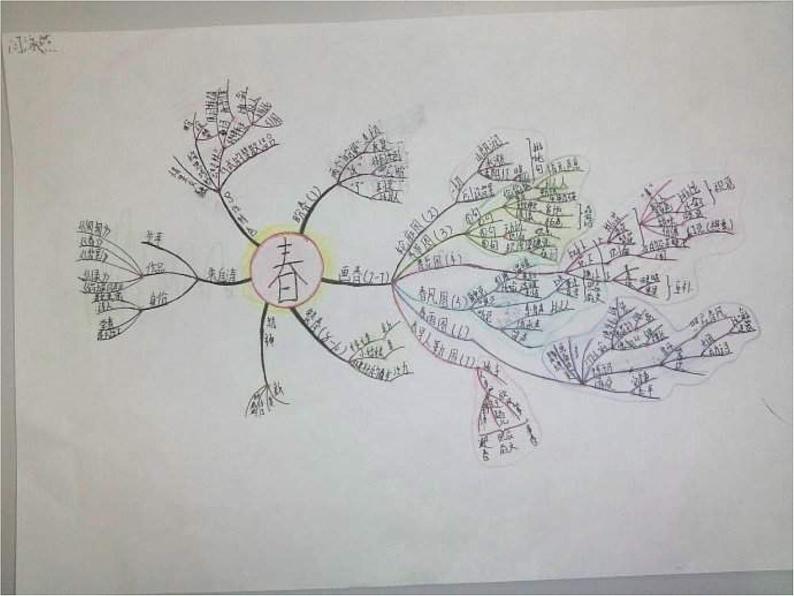 中考语文知识考点专项复习课件607