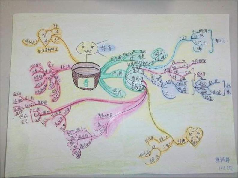 中考语文知识考点专项复习课件608