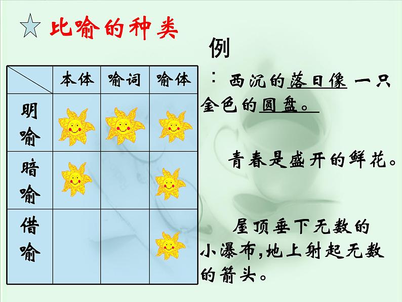 中考语文专题复习修辞方法课件04