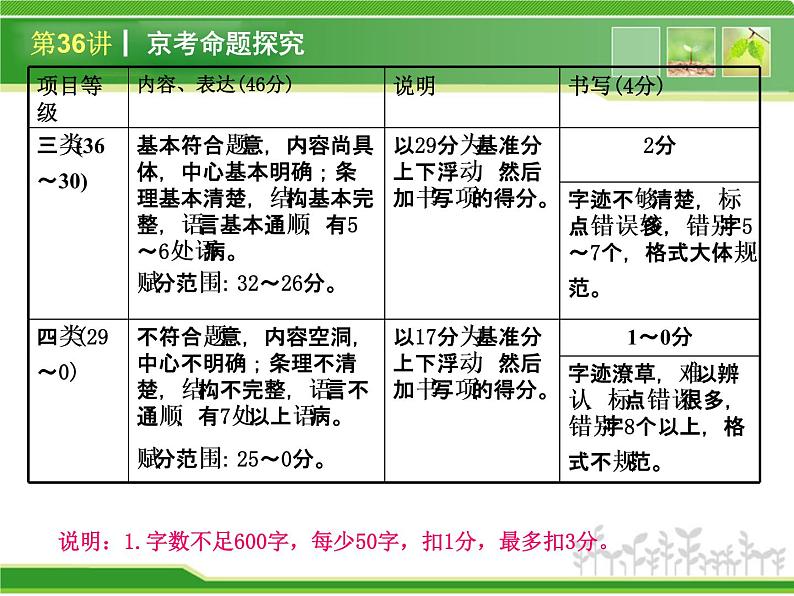 中考语文总复习重点精品课件：_表达与交流(44张ppt)05