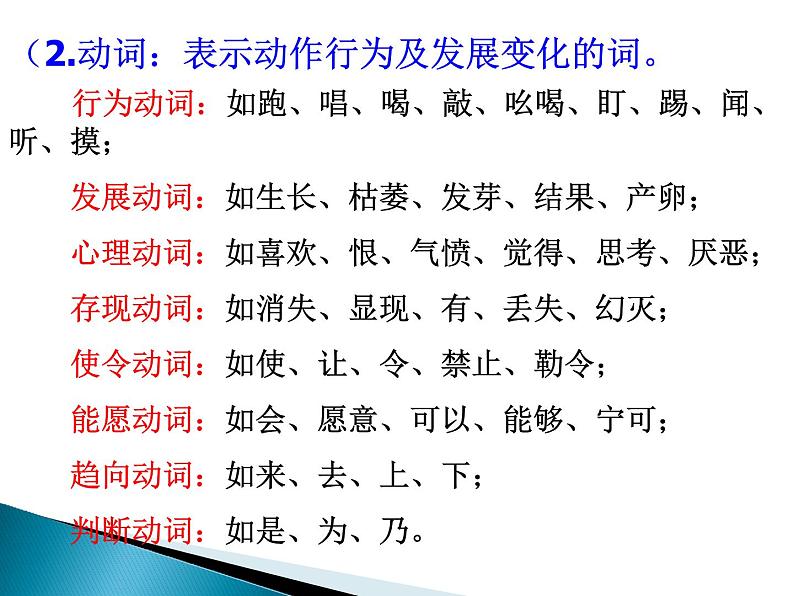 中考语文总复习：《语法基础知识》ppt课件123第5页