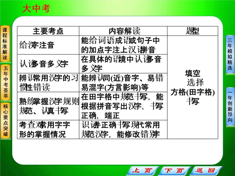 中考语文复习专题一_字音、字形03