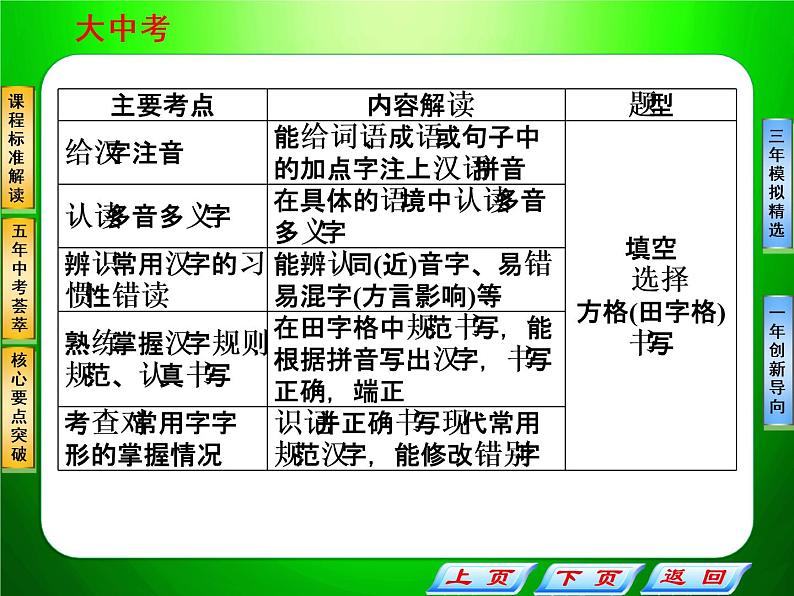 中考语文复习专题一_字音、字形03
