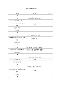 2018年中考语文考前备考锦囊常考文言实词及用法举例