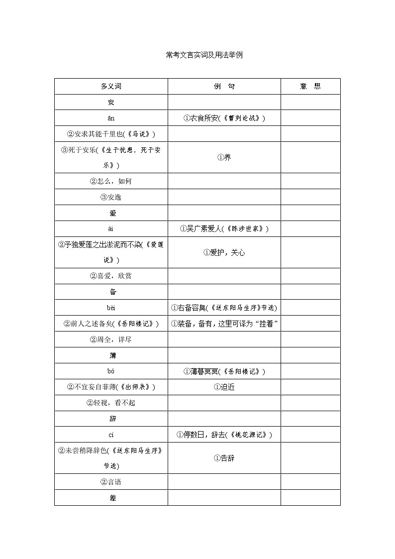 2018年中考语文考前备考锦囊常考文言实词及用法举例第1页