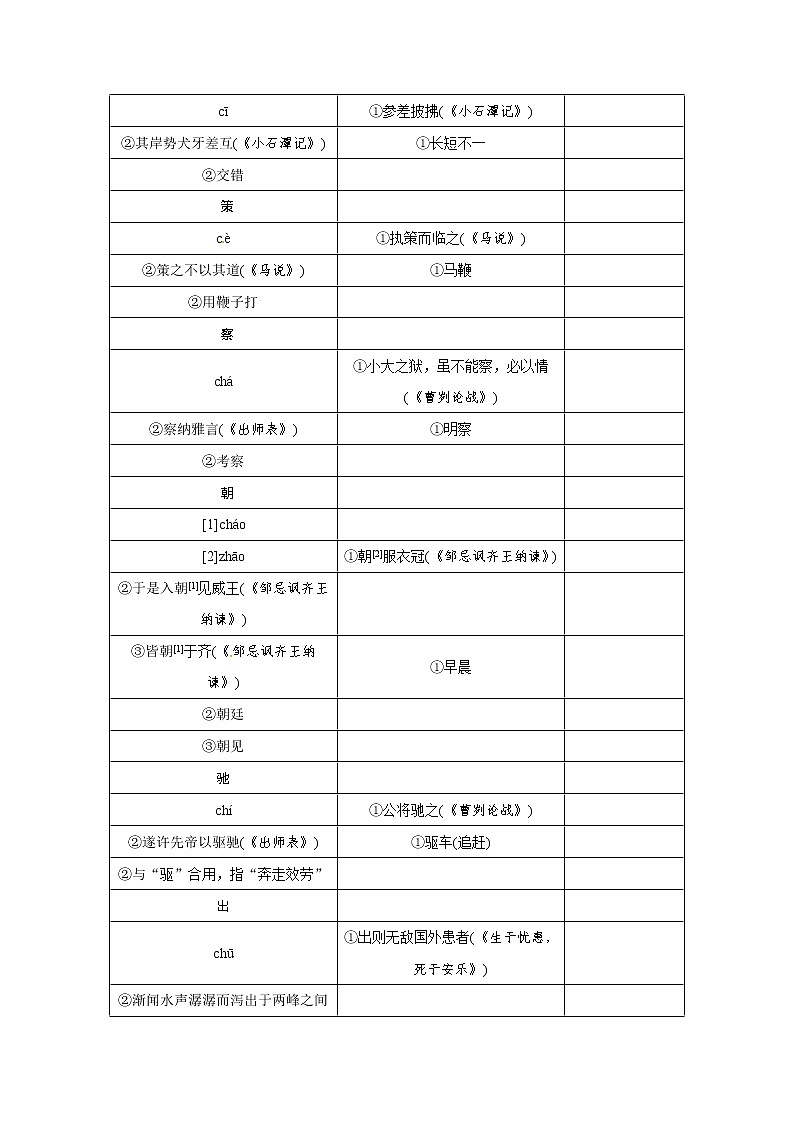 2018年中考语文考前备考锦囊常考文言实词及用法举例第2页