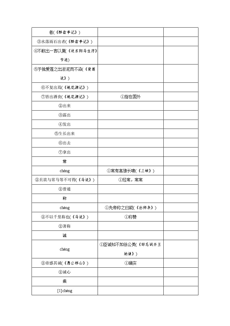 2018年中考语文考前备考锦囊常考文言实词及用法举例第3页