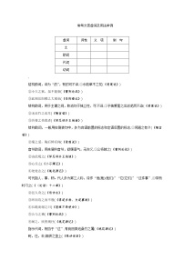 2018年中考语文考前备考锦囊常考文言虚词及用法举例