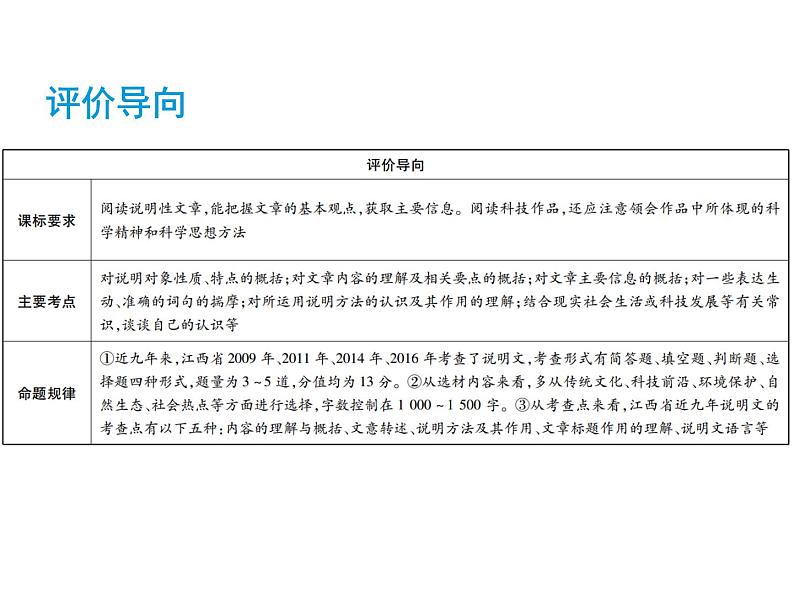 2018届中考语文总复习课件：第三篇  现代文阅读 第二章1  说明对象及其特征02