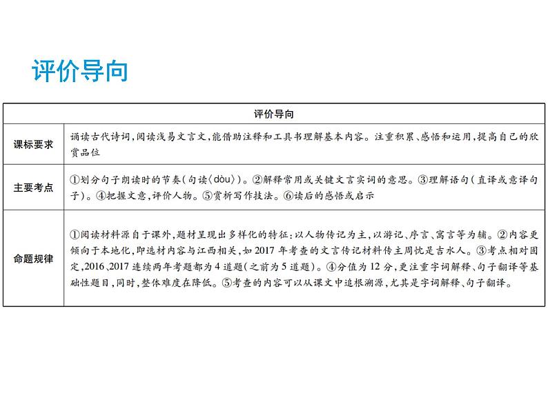 2018届中考语文总复习课件：第二篇  古诗文阅读与积累 第二章1  划分朗读节奏02
