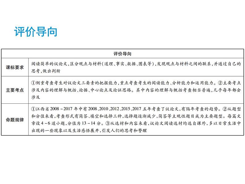 2018届中考语文总复习课件：第三篇  现代文阅读 第三章1  把握论点02