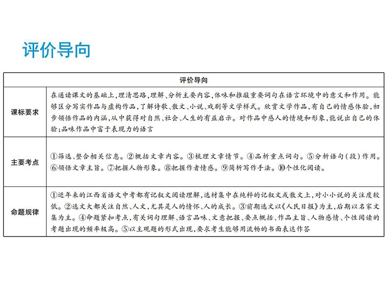 2018届中考语文总复习课件：第三篇  现代文阅读 第一章1  筛选、整合相关信息(1)02