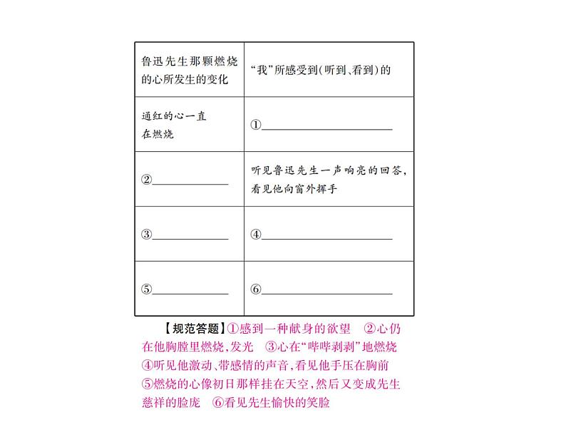 2018届中考语文总复习课件：第三篇  现代文阅读 第一章1  筛选、整合相关信息(1)04