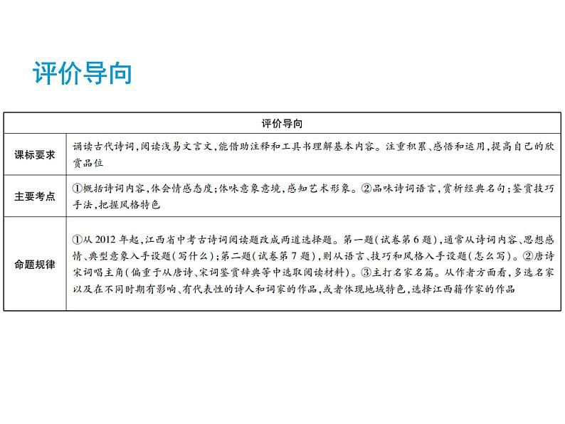 2018届中考语文总复习课件：第二篇  古诗文阅读与积累 第一章1  概括诗词内容  把握诗词情感02