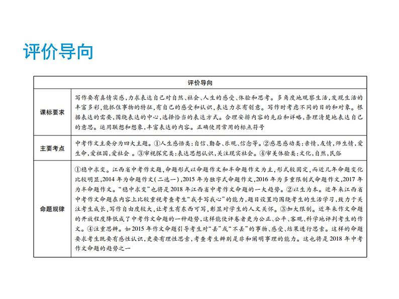 2018届中考语文总复习课件：第五篇  写作第二章  考场高分作文技法(1)02