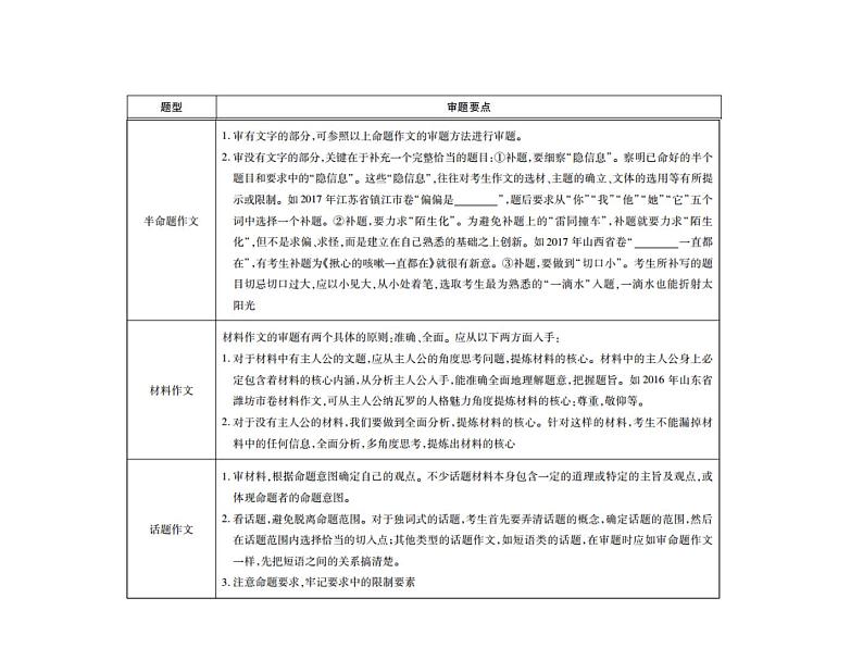 2018届中考语文总复习课件：第五篇  写作第二章  考场高分作文技法(1)04