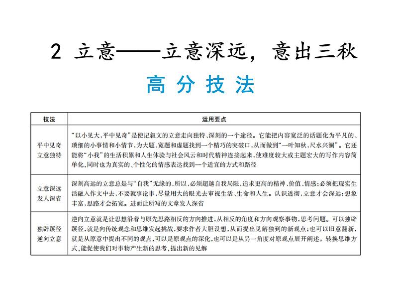 2018届中考语文总复习课件：第五篇  写作第二章  考场高分作文技法(1)07