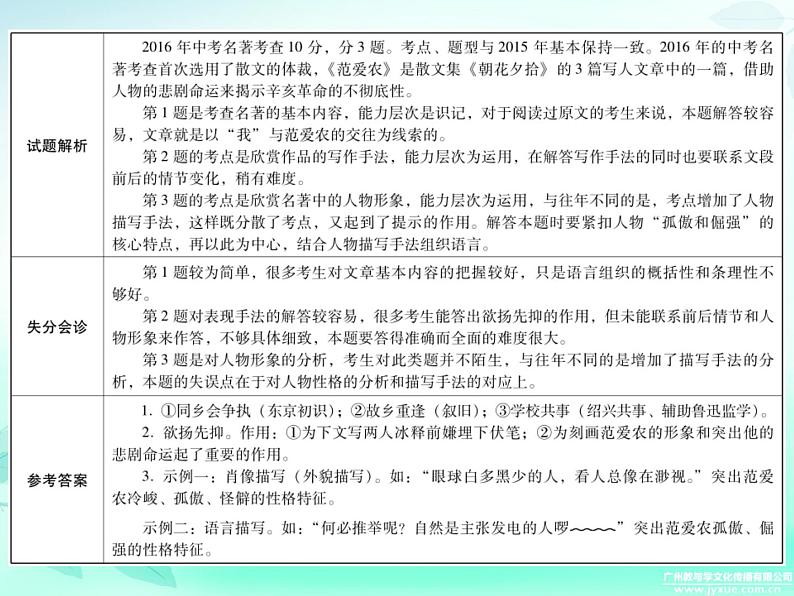 2018广东省九年级中考语文复习课件：第六部分  名著阅读 (共264张PPT)第8页
