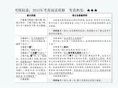 2018年滨州市中考语文一轮复习课件：九下文言文 （共90张PPT）