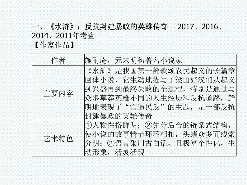 2018年滨州市中考语文一轮复习课件：九上名著阅读（共18张PPT）02