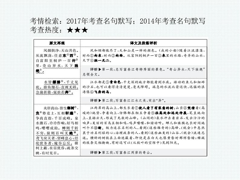 2018年滨州市中考语文一轮复习课件：八下文言文（共84张PPT）03
