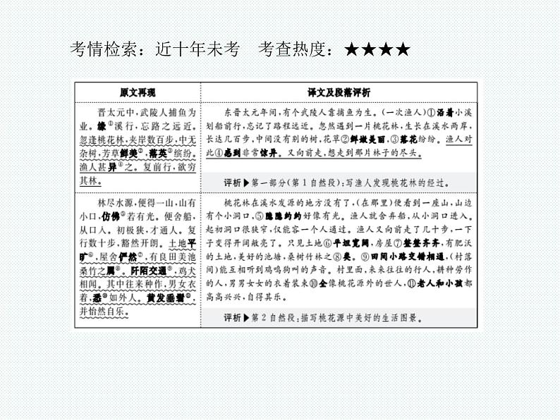 2018年滨州市中考语文一轮复习课件：八上文言文（共80张PPT）03
