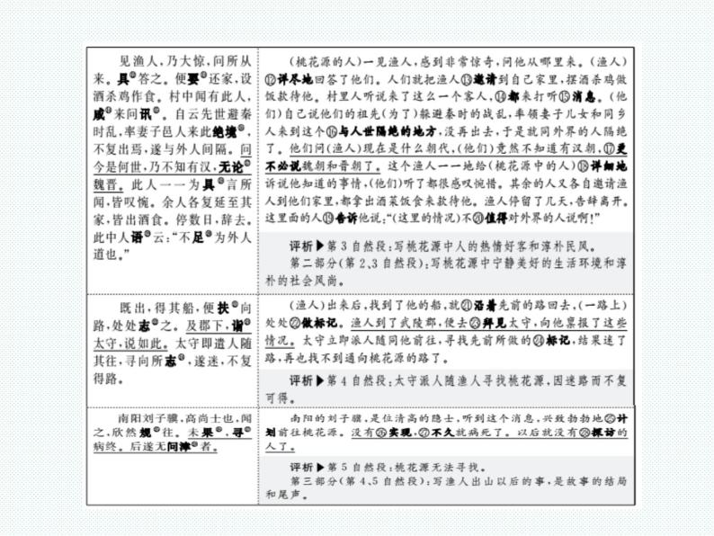 2018年滨州市中考语文一轮复习课件：八上文言文（共80张PPT）04