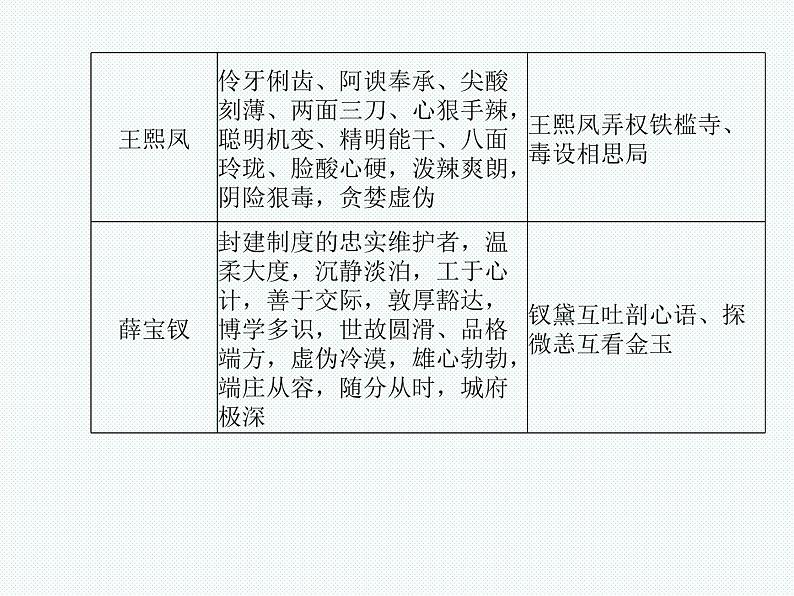 德州语文九年级下名著阅读 课件04