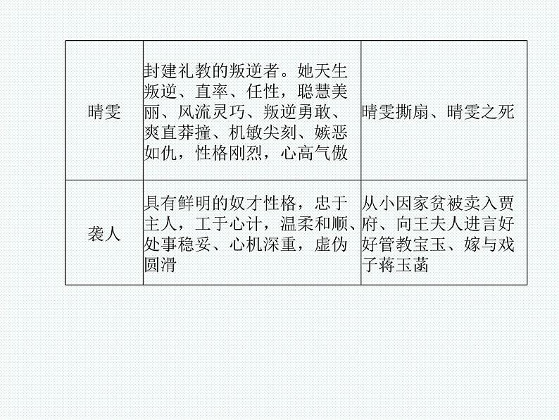 德州语文九年级下名著阅读 课件05